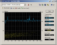 HDTune_Benchmark_NVIDIA  STRIPE   279.47G.png