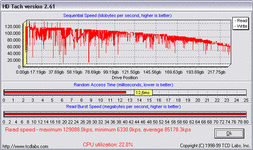 hdtach.gif