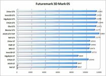 gf8600gt_bench_3dmark05.jpg