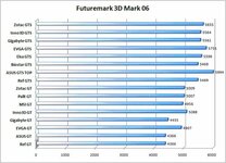 gf8600gt_bench_3dmark06.jpg