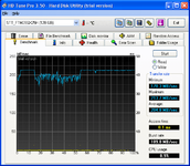 HDTune_Benchmark_STT_FTM28GX25H.png