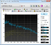 hdtune 4.01 2x wd20ears lsi9260.png