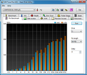 hdtune 4.01 fb 2x wd20ears lsi9260.png