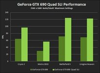 Geforce_GTX_690_Quad_SLI_Performance.jpg