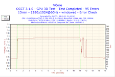 2011-05-08-21h40-VCore.png