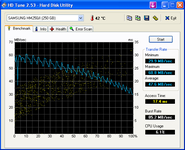 HDTune_Benchmark_SAMSUNG HM250JI.png