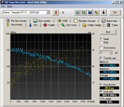 Seagate XT 7200.12 Single Drive Areca 1280 Read.png