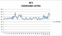 AMD-Radeon-HD-7950-Review-Surfaced-6.jpg