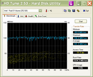 HDTune_Benchmark_Intel Raid 0 Volumexp cena2.PNG