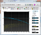 HDTune_Benchmark_Hitachi_HDT721010SLA360.png