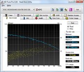 HDTune_Benchmark_WDC_WD6400AAKS-65A7B0-6.png