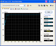 HDTune_Benchmark_SSDSA2SH032G1GN_INTE.png