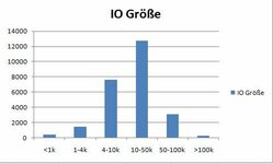 Verteilung IO Größe.jpg