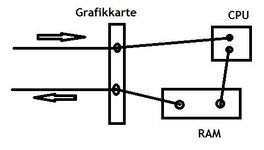 Verschlauchung im System.jpg