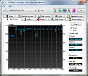 HDTune_Benchmark_STT_FTM64GX25H.png