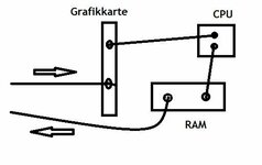 Verschlauchung im System.jpg