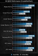 Plextor_M5Pro_hardwarehaven_CDM_IOPS.jpg