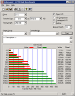 DL380G5 4x73GB SAS in RAID 5 (Overlapped IO).PNG