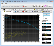 HDTune_Benchmark_WDC_WD10EADS-00L5B1_read.png