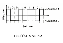 digitales_signal.gif