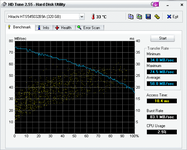 HDTune_Benchmark_Hitachi_HTS545032B9A.png