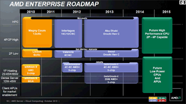 AMD-Sever-Roadmap-October-2012.png