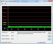 R580 Hawk DPC Latency.jpg