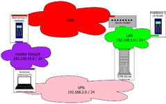 Netzwerkdiagramm.png