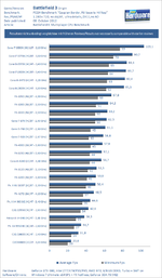 BF3-Test-Multiplayer-CPU-Benches-720p.png