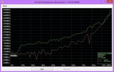 V300_AS-SSD_Komprbench.jpg