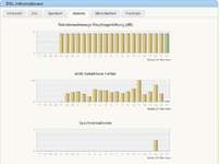 fritz_box_4790_stör_statistik.PNG