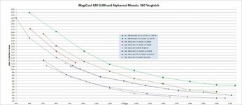 Alphacool vs Magicool.jpg