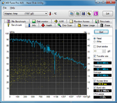 adaptec 3405 raid1 2x wd20ears bench.png