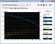 HDTune_Benchmark_Intel___Raid_0_Volume.png