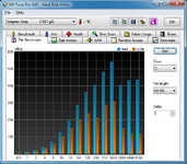 adaptec 3405 raid1 2x wd20ears file bench.png