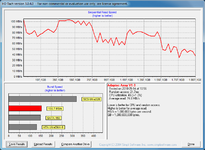 adaptec 3405 raid1 2x wd20ears hdtach.png