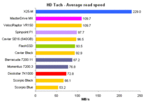 hdtach_avrread_x25-m_hdd_ssd_compare.gif