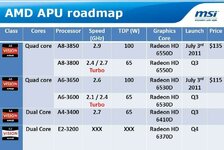 amd_llano_roadmap_by_msi.jpg