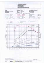 Dyno_335i_xDrive.jpg