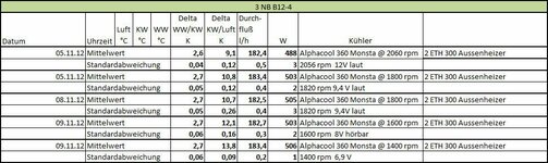 Heizer Messwerte November 2012.jpg
