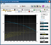 HDTune_Benchmark_WDC_WD3202ABYS-01B7A.png