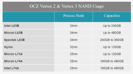 OCZ Vertex2+3 NAND Matrix ANANDTech.png