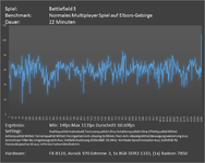 bf3-mp-my-setting-benchmark-1x-7850.png