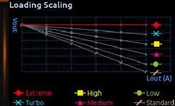 loadlines.png