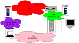 Netzwerkdiagramm.png