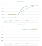 Corsair-RM1000x-vs-DPP-1000W.png