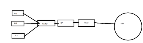 proxy.png