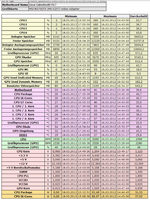 Aida7StundenLOG18.03AsusMainboardUSB.PNG