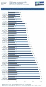 CPU-Index-03-2012-Power.jpg