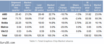 jpr_marketshare_q3_2012.png